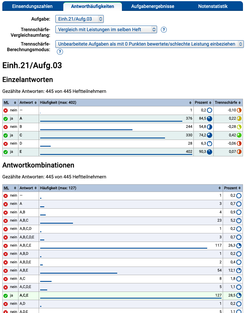 Antworthäufigkeitsstatistik(en) zu Multiple-Choice-Frage